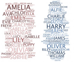 Word Cloud showing the top 100 baby names for boys and girls in England and Wales in 2011. Graphic: UK Office for National Statistics