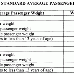 passenger_weight_standards