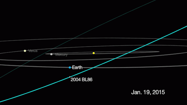 This graphic depicts the passage of asteroid 2004 BL86, which will come no closer than about three times the distance from Earth to the moon on Jan. 26, 2015. Due to its orbit around the sun, the asteroid is currently only visible by astronomers with large telescopes who are located in the southern hemisphere. But by Jan. 26, the space rock's changing position will make it visible to those in the northern hemisphere. Image credit: NASA/JPL-Caltech